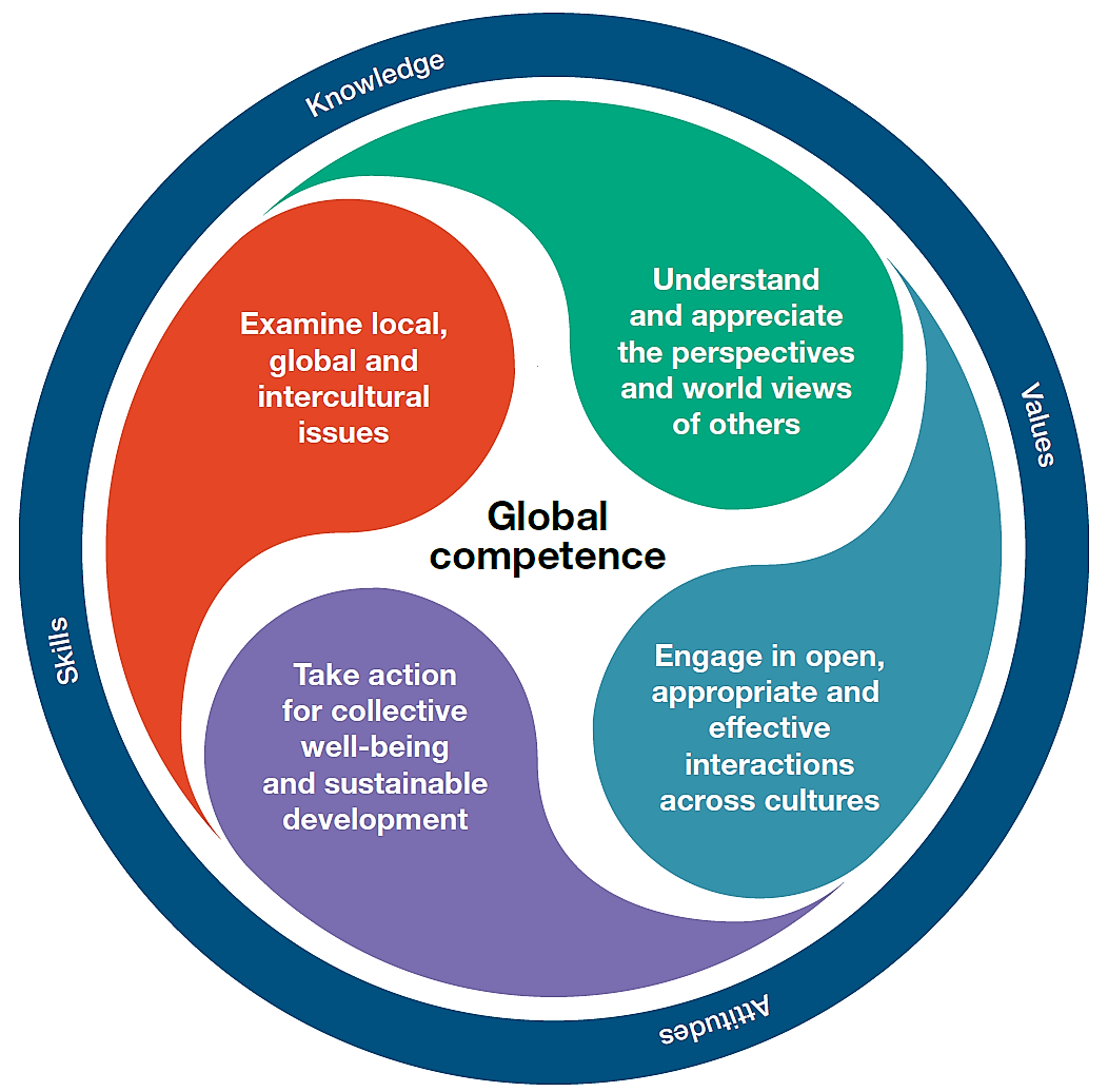 Dimensions of Global Competence