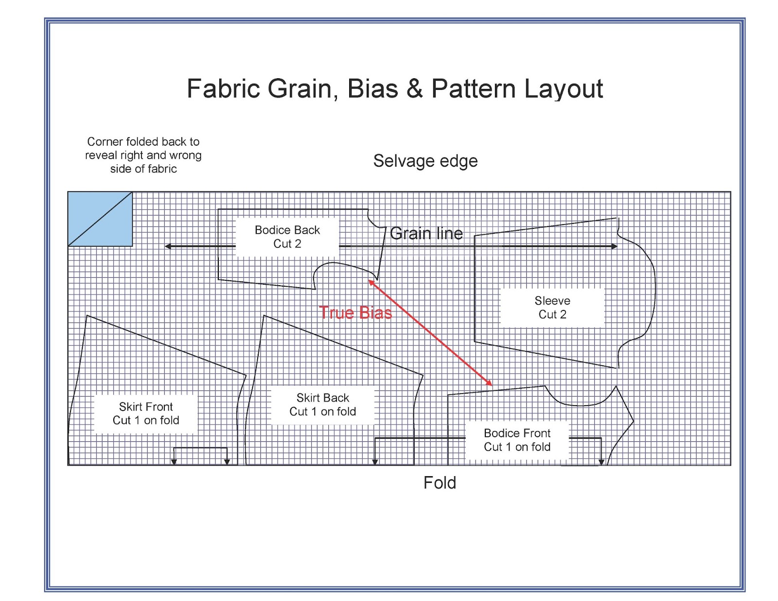 Sew I Do Pattern Placement, Grain, Bias and Fit