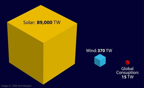 CONSUMO GLOBAL (TW)