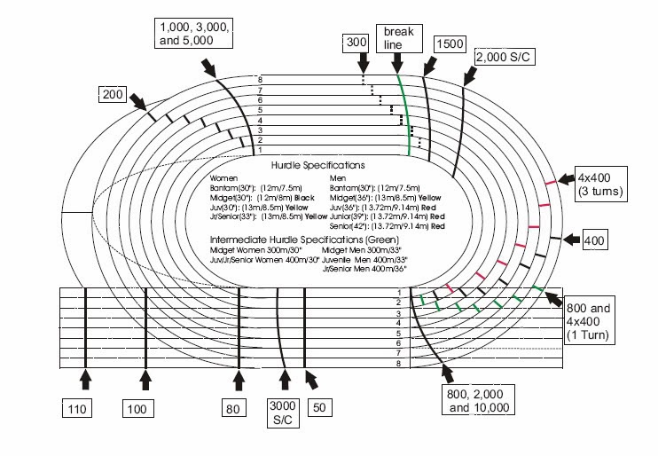 al hasrifah Atletik dan lompat jauh jalan di udara