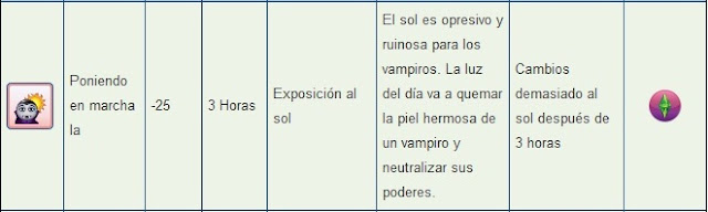 [+13] AGE OF VAMPIRES :: El orígen de la Condesa - CAPÍTULO °6 Vampiro+en+peligro+del+sol