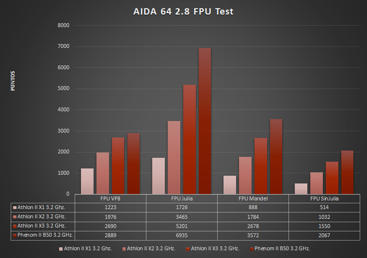 AIDA+2.8+FPU+Test.png