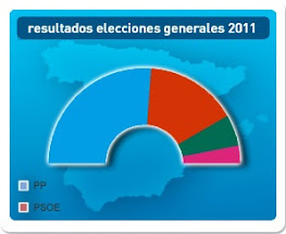 Resultados elecciones generales 2011