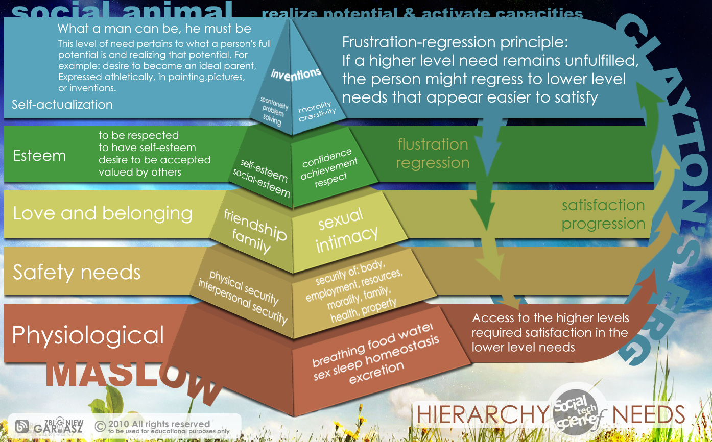 speech on self actualization speech on self actualization