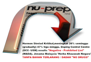 Nu-Prep 100 patent US,EU NO DRUGS, Urine Test Results Negative Prohibited List WADA