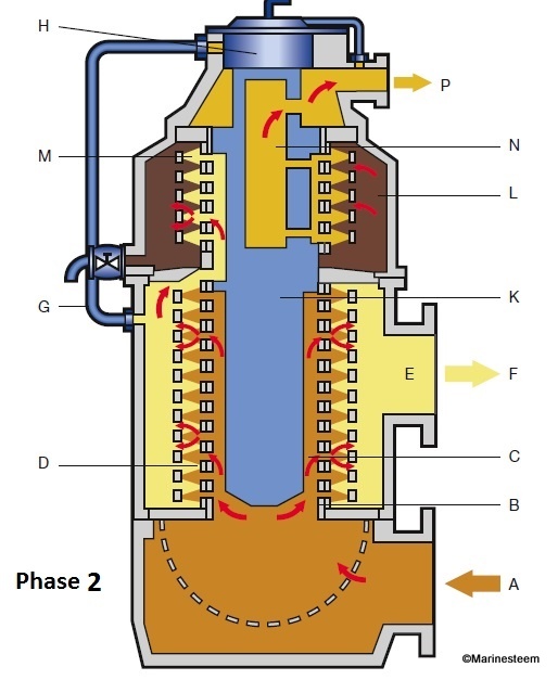 Mariner's Digest Automatic Backflushing Filters
