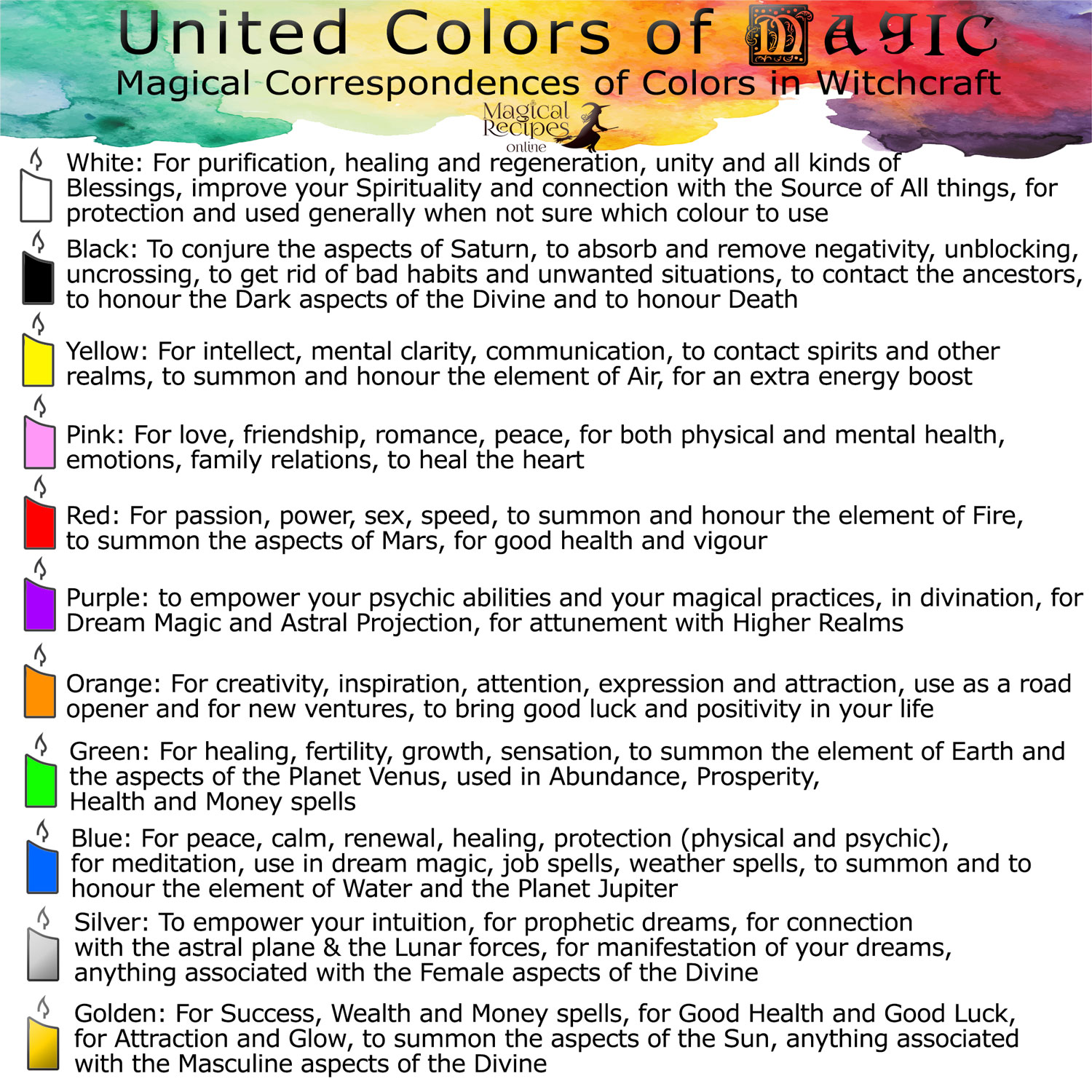 magic knot candle correspondences magical spell colours meanings tie protection power colors bind colour pink script unwanted spirits clarity practice
