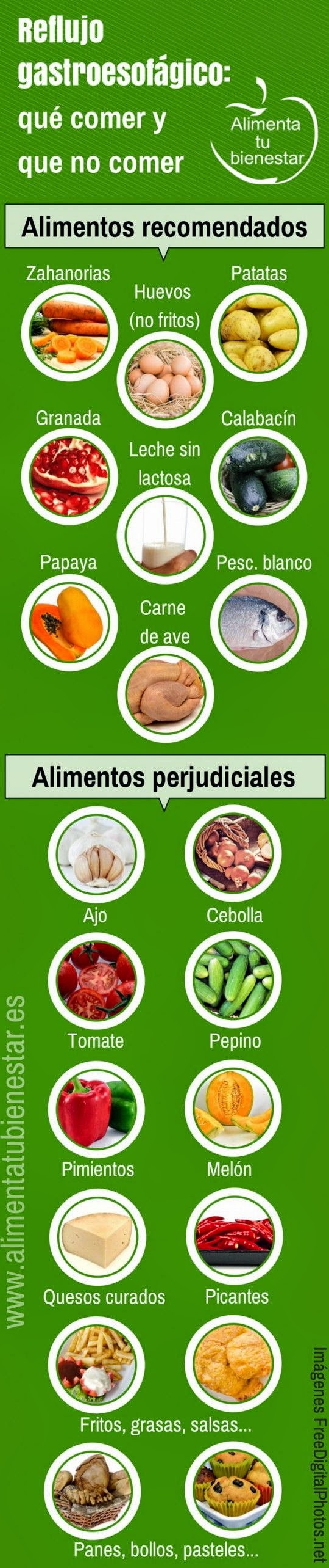 Mi pequeños aportes: Reflujo gastroesofágico - Que comer y que no comer.