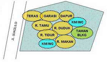 Menentukan lokasi perletakan ruang Menentukan lokasi perletakan ruang