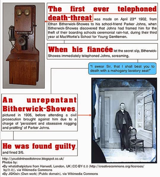 Things you didn't know you didn't need to know First Telephone Death