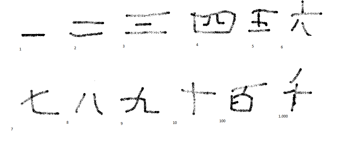 Colegio Futuro Feliz 4º D Numeros Indo Arabicos Chineses