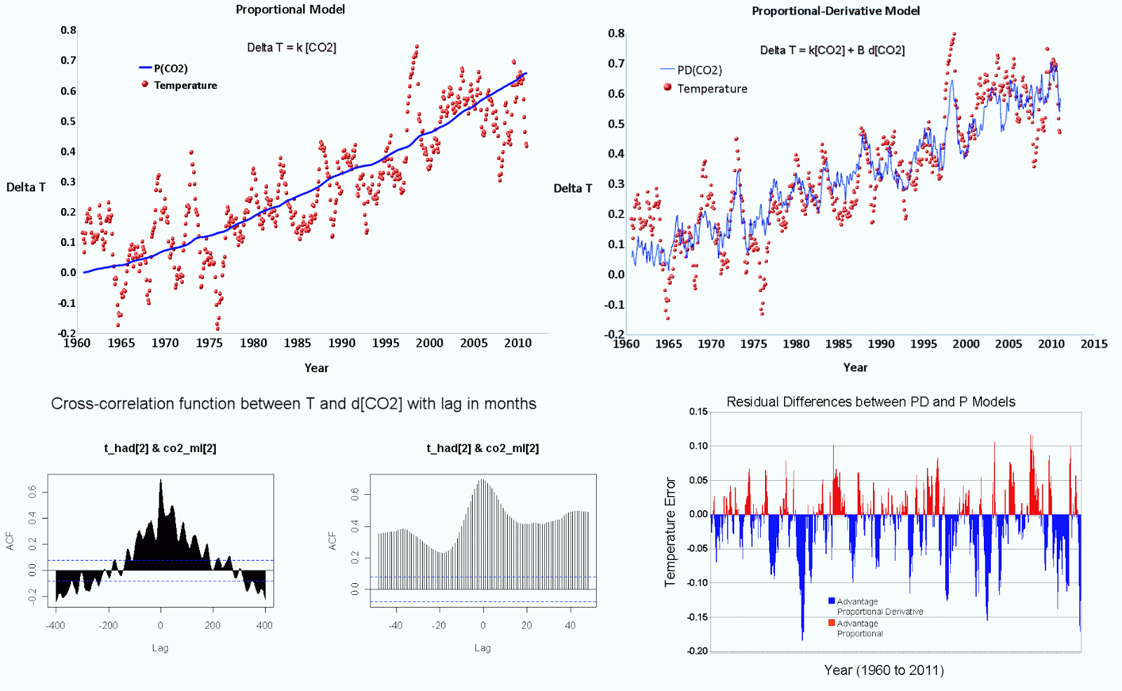 co2 residence time discussion thread climate etc