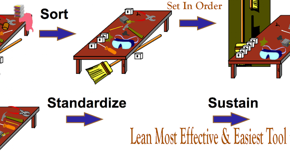 Industrial Engineering A Challenging and Promising Job In Ready Made
