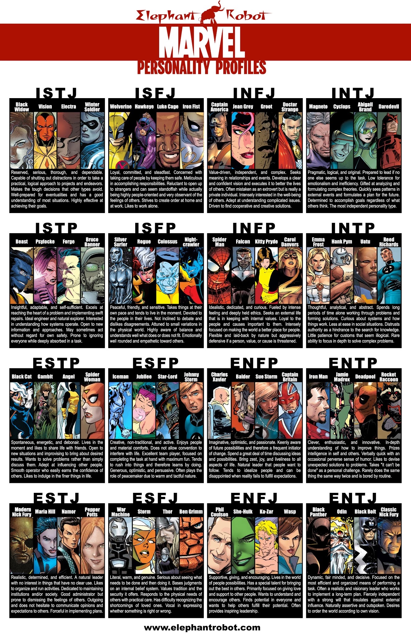 Myers Briggs Personality Compatibility Chart