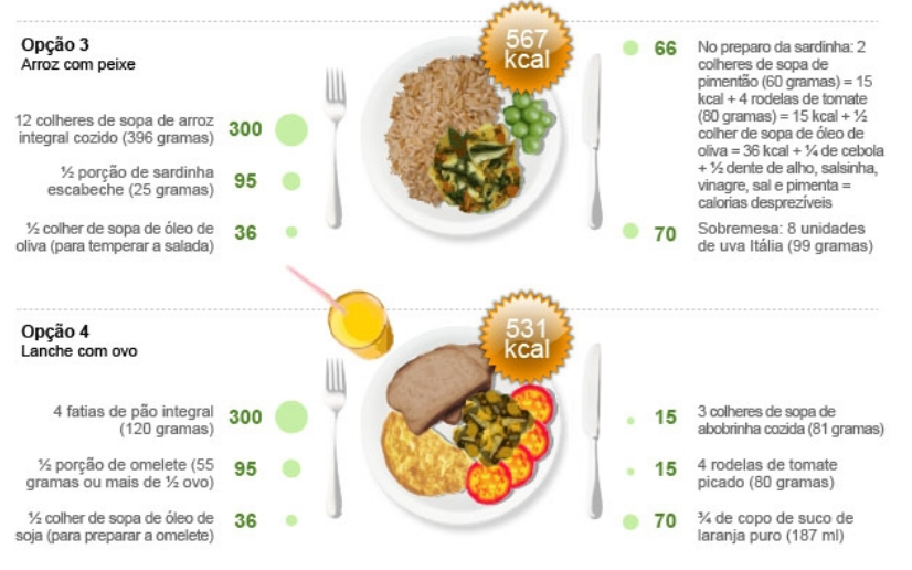 Bem Estar - Calcule as calorias de um 'prato feito