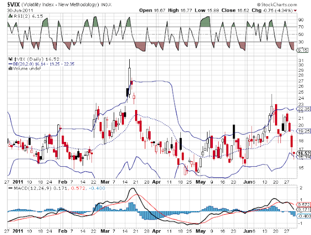 Bollinger bands spy