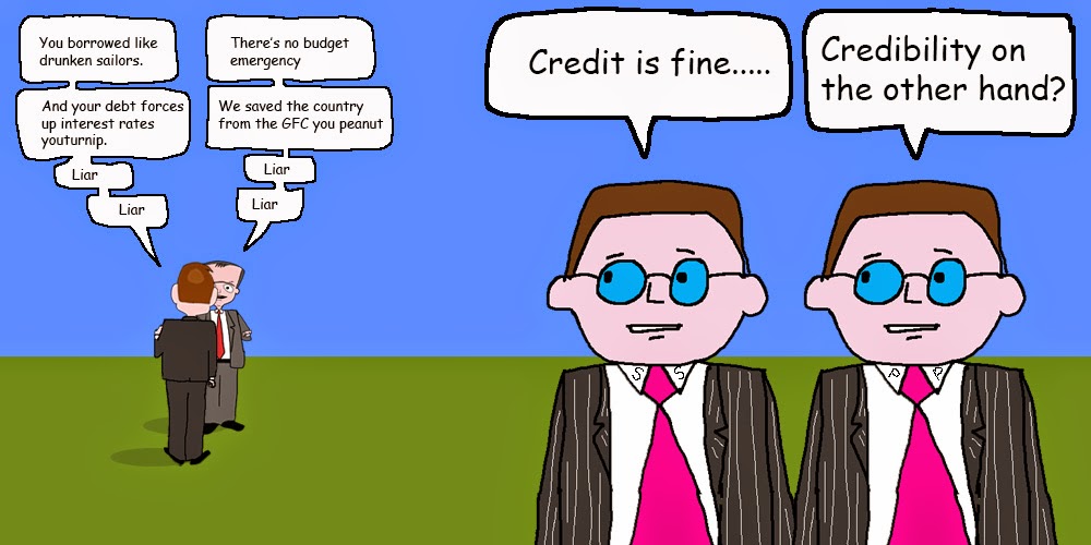 laberal Standard & Poor's rating falls.