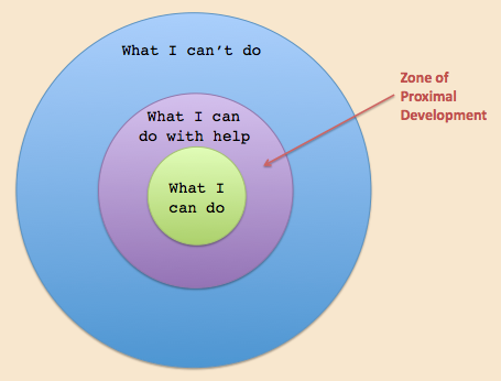 scaffolding zone of proximal development scaffolding zone of proximal development