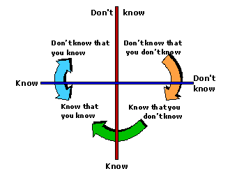 know knowing don cycle there nothing dont but learning most teacher figuring begin where teaching things if greatness awareness move