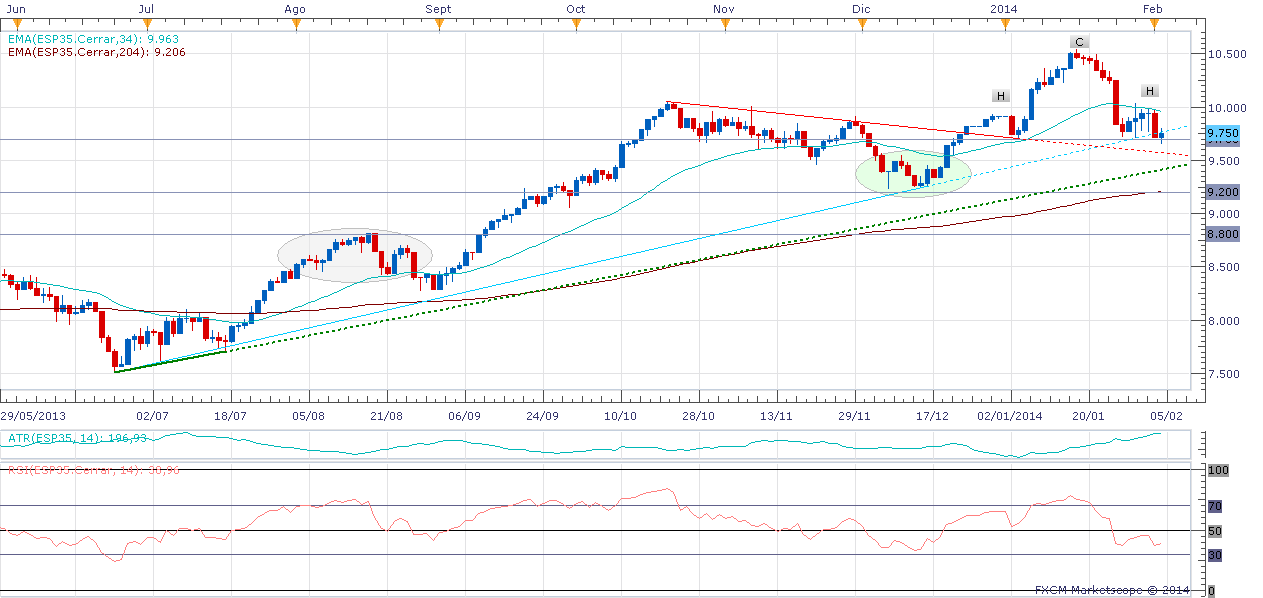 Ibex+2014-02-09.png