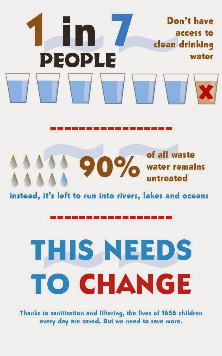 Areas Of The World Where Water Is Unsafe To Drink Areas Of The World Where Water Is Unsafe To Drink