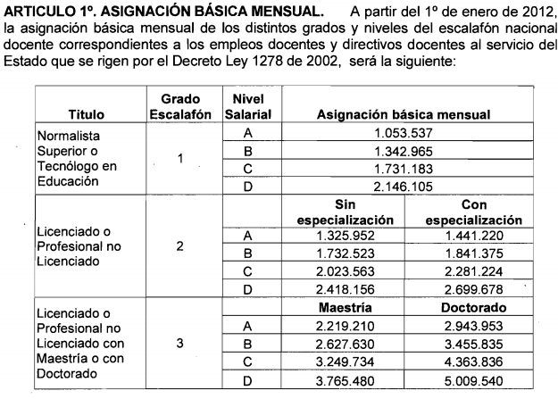 Nueva Tabla Salarial Para Maestros Colombia 2016 | tabla de salarios docentes 2016 colombia escala salarial Nueva Tabla Salarial Para Maestros Colombia 2016 | tabla de salarios docentes 2016 colombia escala salarial