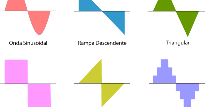 Sonido Profesional y audio Timbre del sonido.