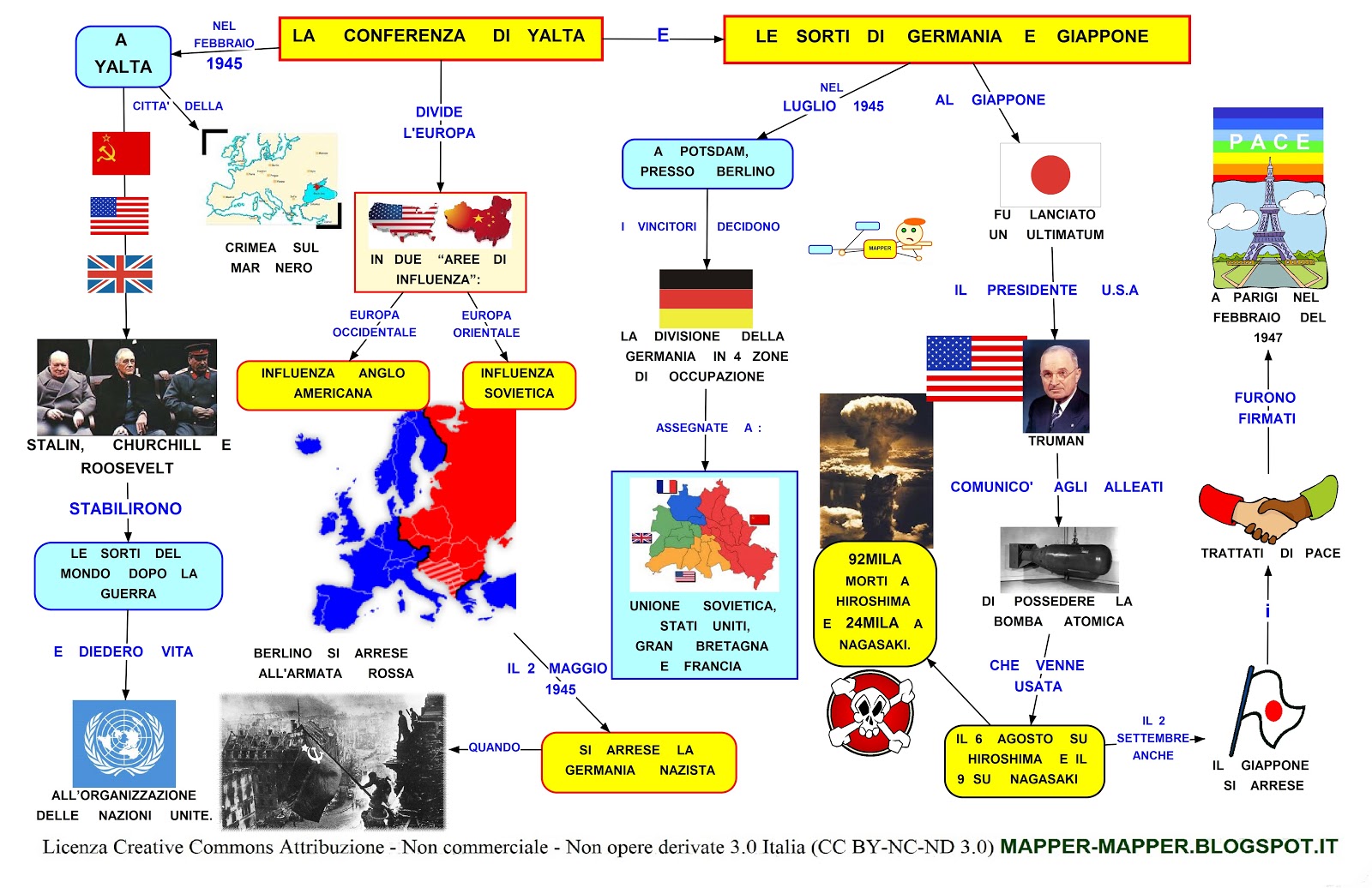 MAPPER 2 CONFERENZA DI YALTA