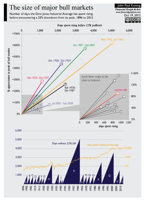 data visualization stock market