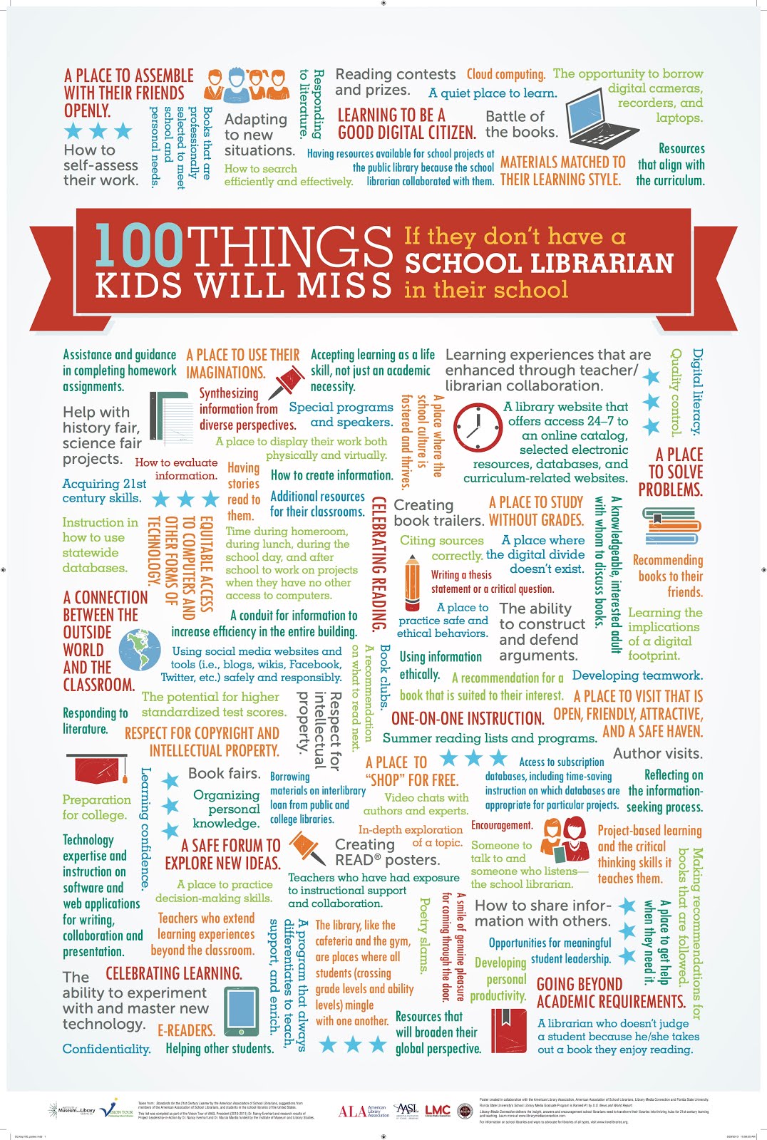 100 Things Poster