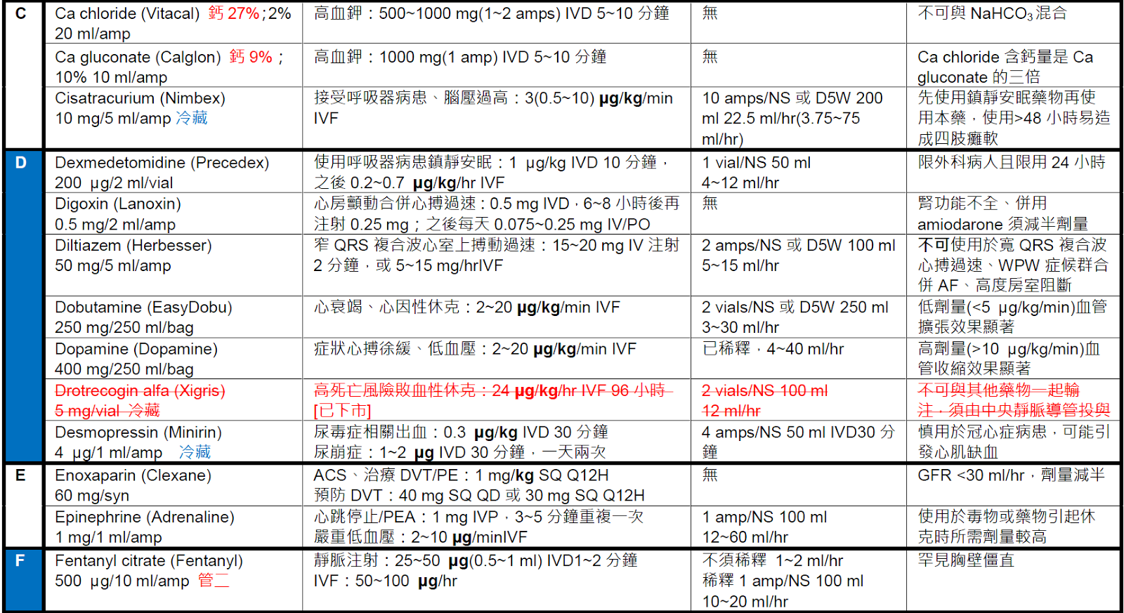 臨床藥學 加護病房常用藥物14年更新版 附下載說明 Nejs