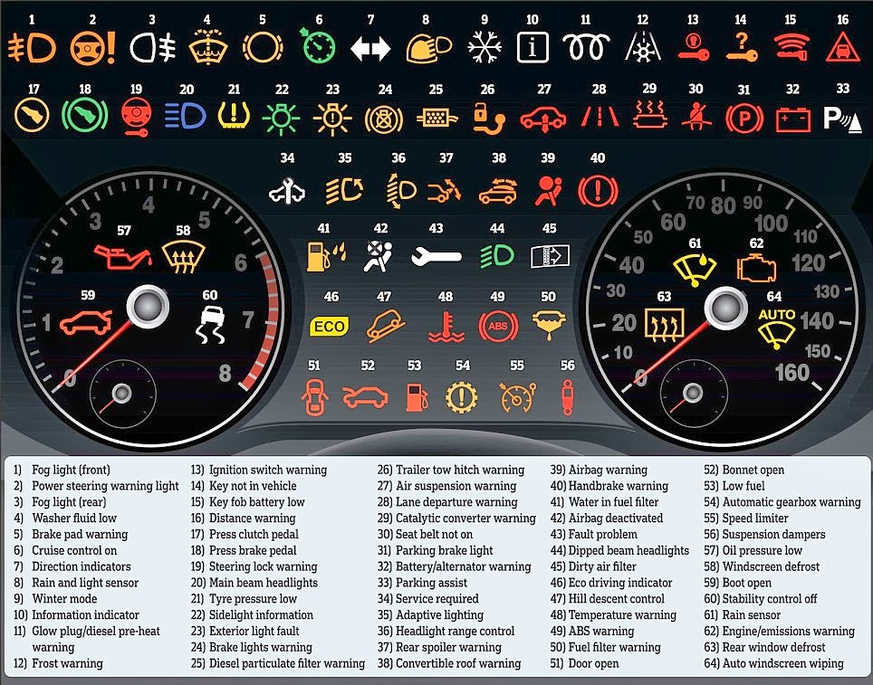 2013 nissan versa symbols dashboard
