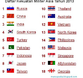 daftar kekuatan militer asia tahun 2013 - http://munsypedia.blogspot.com/