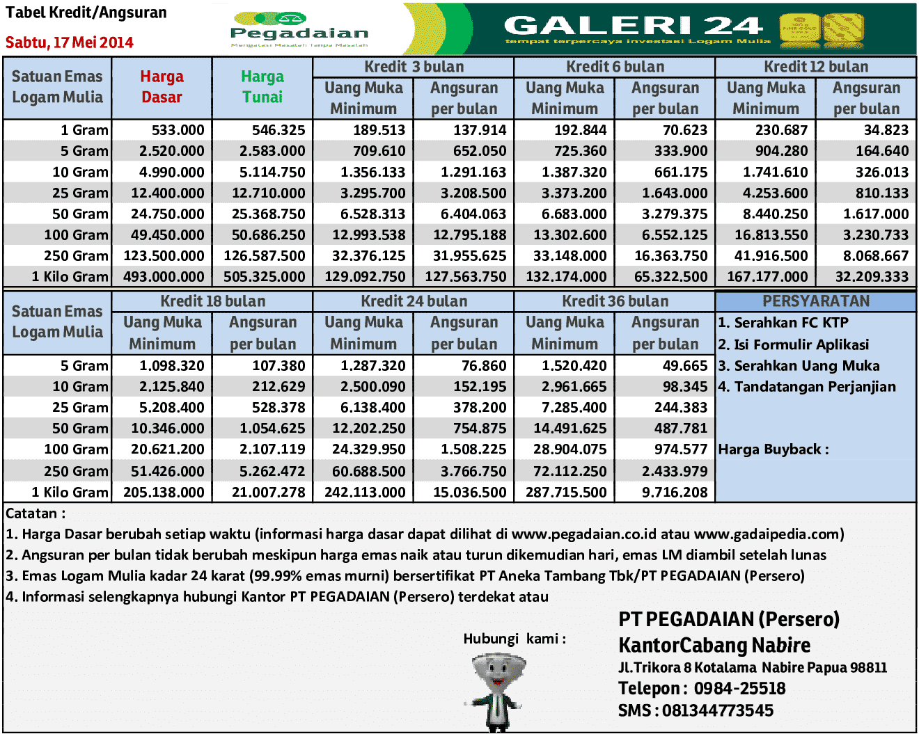 Brosur Kredit Emas Pegadaian Sketsa
