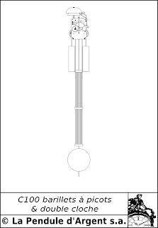 Production d'un mécanisme d'horloge (présentation du C100) C100+vue+complete