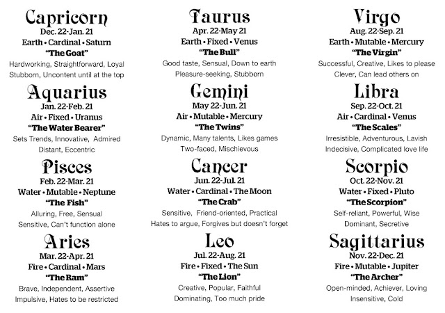 <b>Zodiac Signs</b>