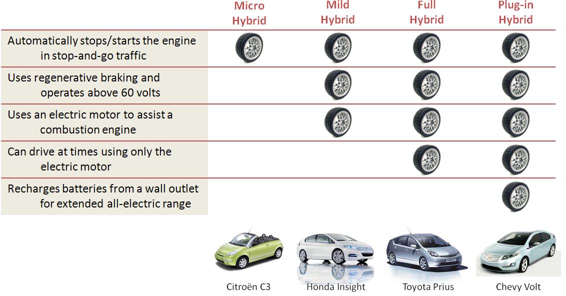 cem bostan hibrit araba nedir elektrikli arabadan farki var midir