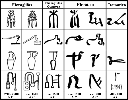 How to write queen hatshepsut in hieroglyphics
