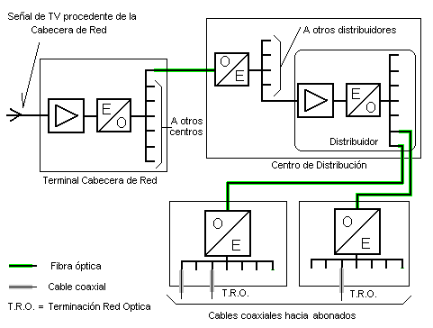 cabecera para television por cable fundamentos de redes redes catv cabecera para television por cable fundamentos de redes redes catv