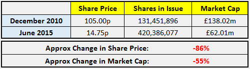market capitalization share price