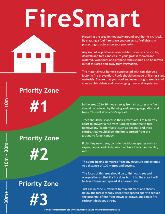 North Coast Review Open Burning Ban comes to an end for the Northwest