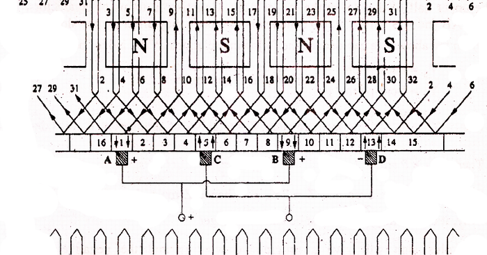 electrical topics: Simplex Wave Winding electric drill wiring diagram 