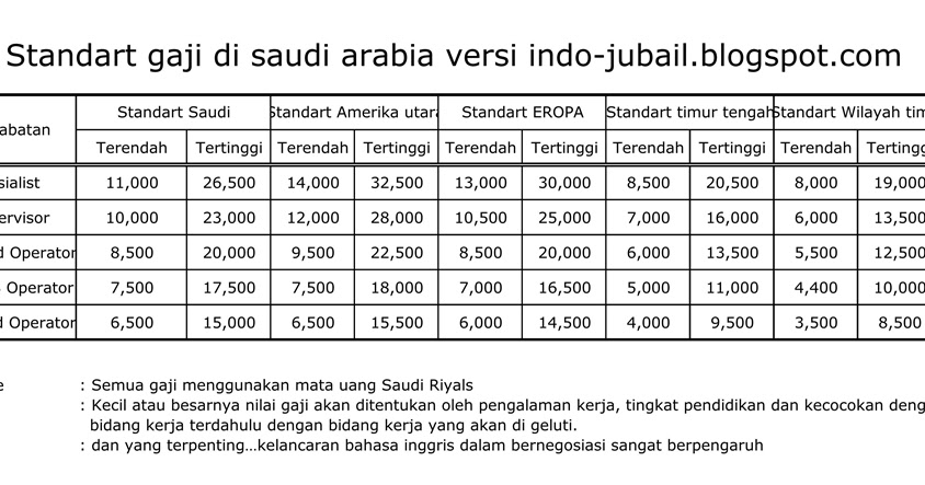 Gaji Operator Alat Berat Di Luar Negeri Berbagai Alat Gaji Operator Alat Berat Di Luar Negeri Berbagai Alat