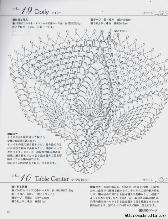 Table Center Crochet Knitting Handicraft Bloglovin’