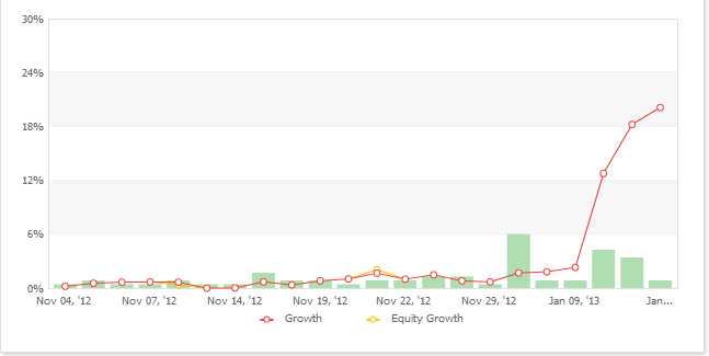 Forex growth bot download free