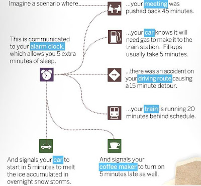 scenario example of internet of things