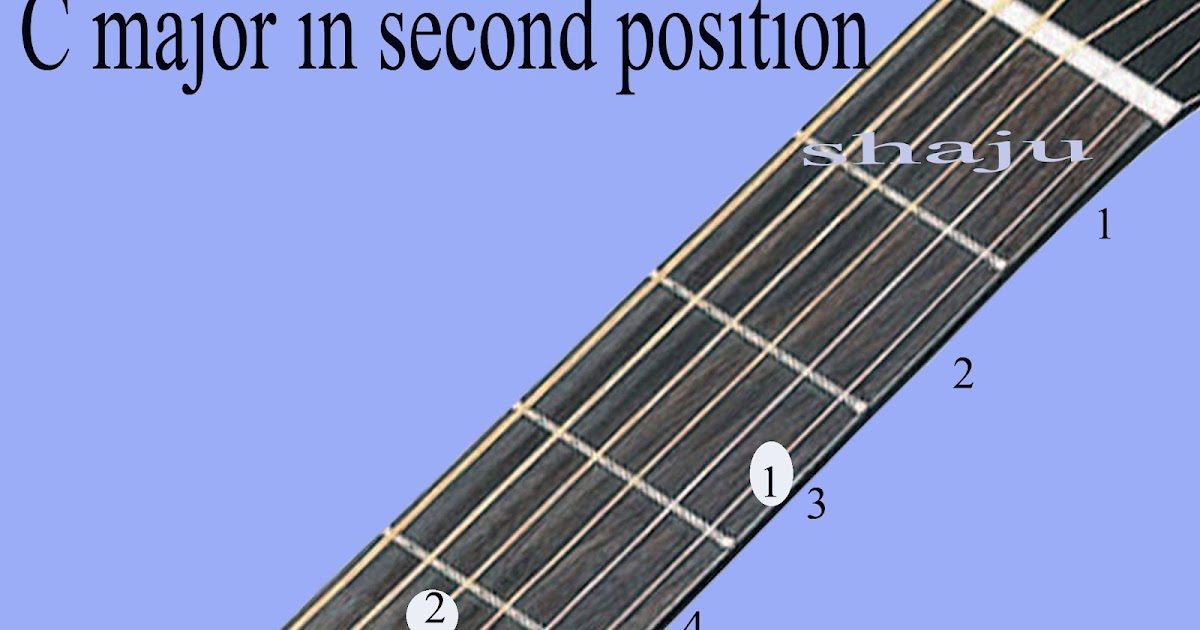 Shaju's Guitar Lessons C major in second position