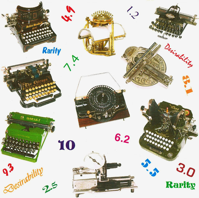 oz.Typewriter Rarity and Desirability of Typewriters