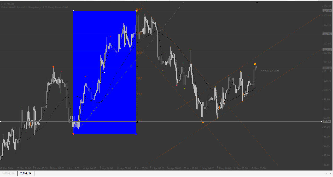 Forexcommodity