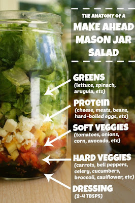 6 steps to the perfect mason jar salad